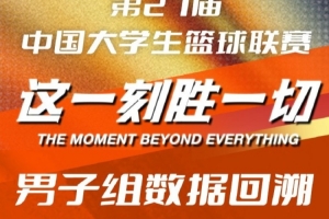 开云体育-CUBAL西北赛区男子组得分王：阿克力 三分王：燕子春