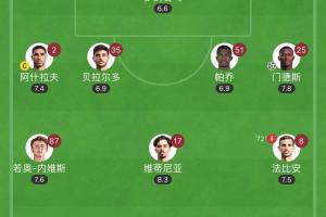 冲4冠+未来5年无忧！巴黎进球3人杜埃19岁＆门德斯22岁＆K77 24岁